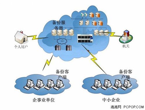 機械硬盤疲軟！2012閃存存儲崛起之年 數(shù)據(jù)處理與存儲服務(wù)的新紀(jì)元