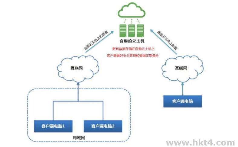 臺灣云服務器購買指南 數據處理與存儲服務優選方案