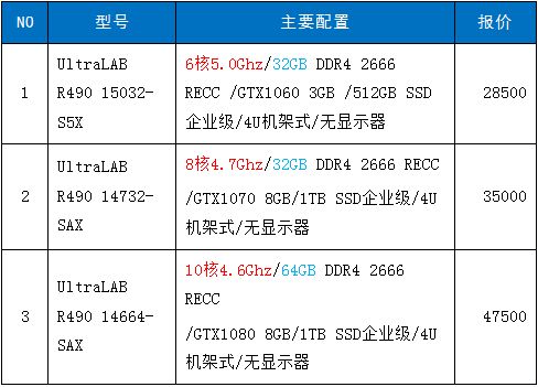 傾斜攝影測量無人機數據處理與存儲完美配置方案