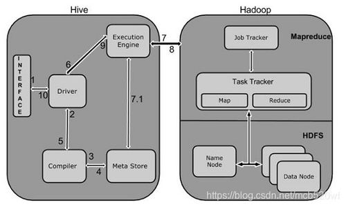 分布式系統詳解 Apache Hive入門指南